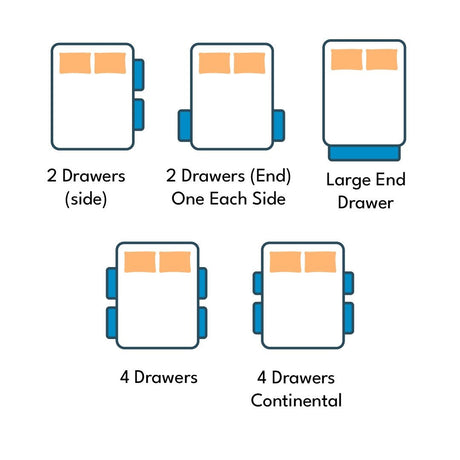 Somna Supreme Guest Hotel Zip and Link 2000 Pocket Sprung Divan Bed Set - Zip and Link Bed Set - 5' King Size x 6'3 Length" - No Storage - SOMNA Beds